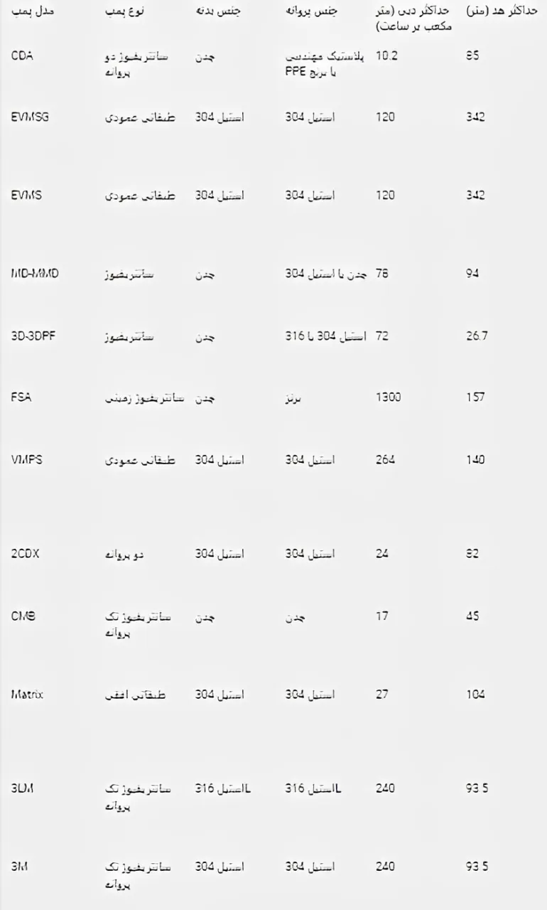 سری های بوستر پمپ ابارا سری های بوستر پمپ ابارا